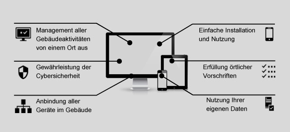 Grafik Digitale Energieüberwachung